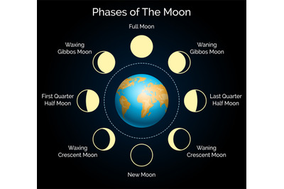 Earth and lunar phase set