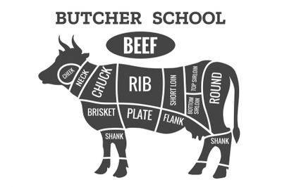 Cow butcher diagram