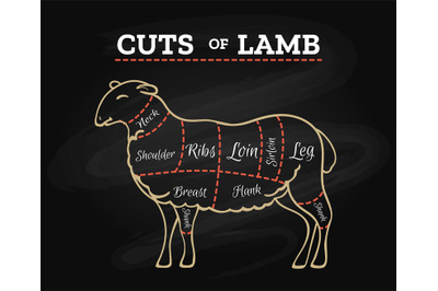 Lamb butcher chalkboard scheme