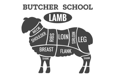 Lamb cutting guide for butcher shop