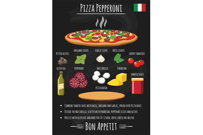 Pepperoni pizza recipe poster on chalkboard