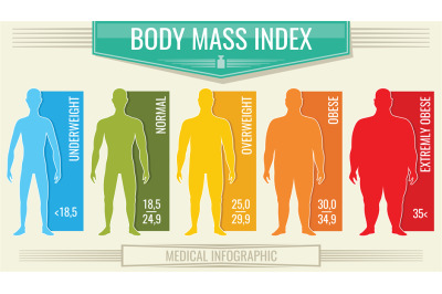 Man body mass index. Vector fitness bmi chart with male silhouettes an