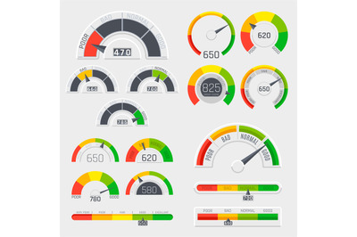 Credit score indicators with color levels from poor to good. Gauges wi