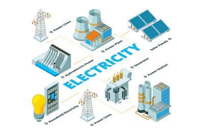 Energy electrical factory. Symbols of power electricity formation eco