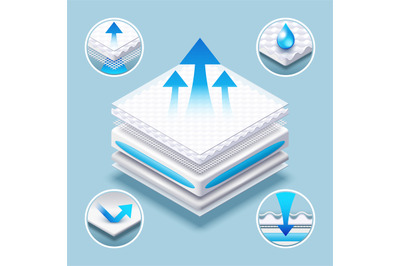 Breathable mattress layered absorbing material vector illustration