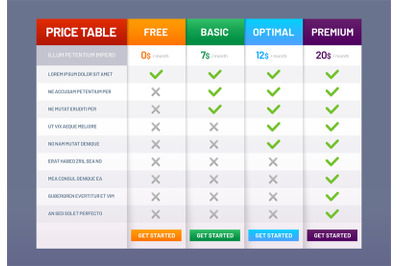 Pricing table chart. Price plans checklist, prices plan comparison and