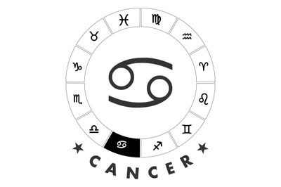 Sign of Zodiac