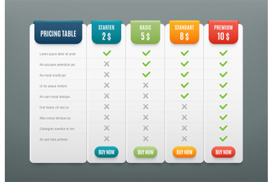 Comparison pricing list. Comparing price or product plan chart. Servic