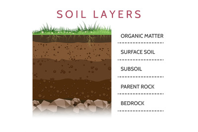 Soil layer scheme with grass