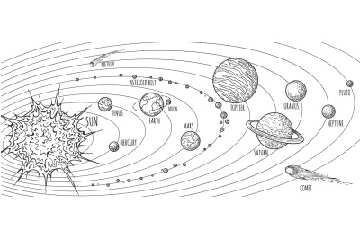 Solar system doodle sketch