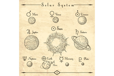 Medieval solar system planets