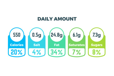 Nutrition facts vector package labels with calories and ingredient inf