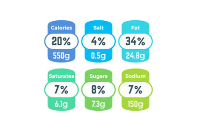 Healthy food packing nutrition labels with calories and grams informat