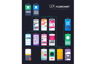 UX UI structure, app flowchart site map. Vector template for developme