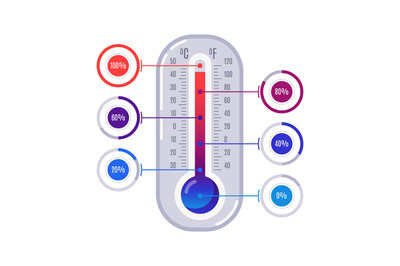 Infographics thermometer. Hot and cold temperature scales with colorfu