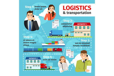 Logistics and transportation process infographic