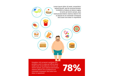 Unhealthy food poster design