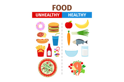 Healthy and unhealthy food vector poster