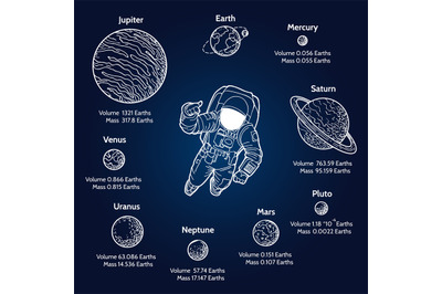 Solar system planet size sketch