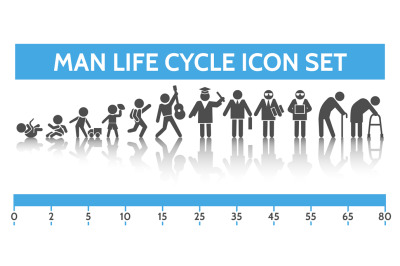 Man ages icons