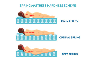 Mattress sleeping position