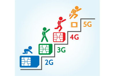 Sim card generations