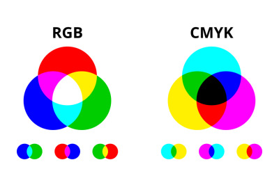 RGB and CMYK color mixing vector diagram