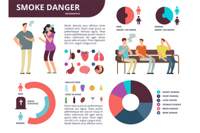 Dangers of smoking vector infographics. Stop smoking vector concept wi