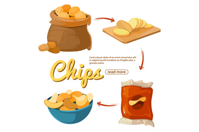 Info poster about potato chips. Vector cartoon shacks isolated on whit