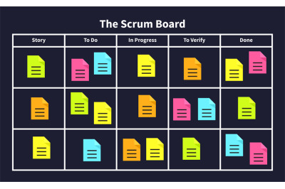 Scrum task board with sticky notes for agile software development. Vis