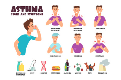 Asthma and allergy symptoms and causes with cartoon person uses inhale