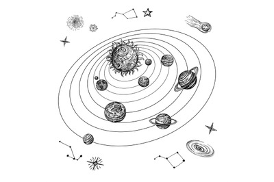 Hand drawn solar system with sun, planets, stars and space objects. Do