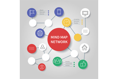 Mind map network diagram. Mindfulness flowchart infographic vector tem