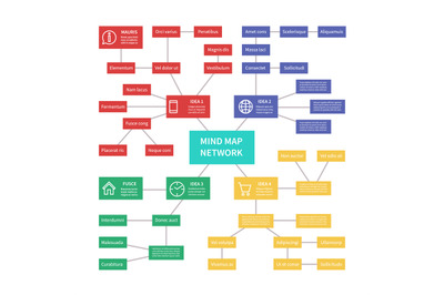 Process control mind map with relationship connection. Risk analysis i