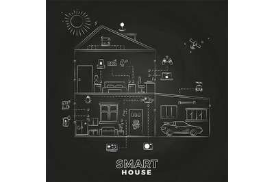 White line smart home technology outline icons