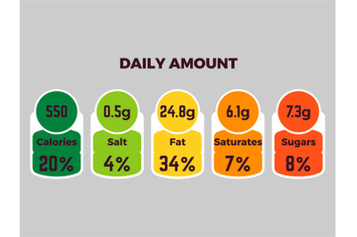 Bright nutrition facts vector package labels with calories and ingredi