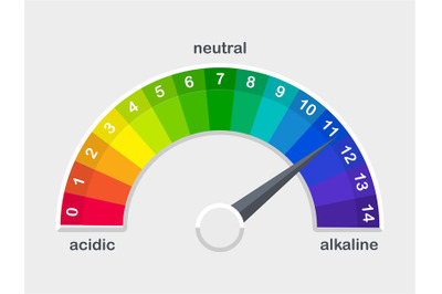 pH value scale meter for acid and alkaline solutions vector illustrati