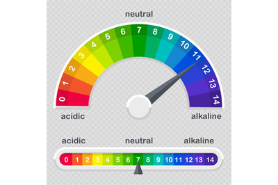 pH value scale meter for acid and alkaline solutions