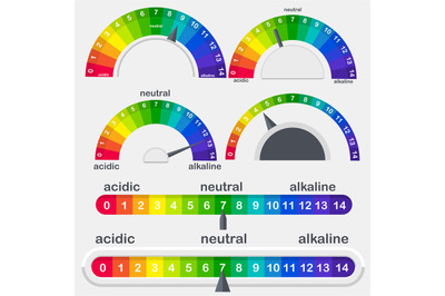 pH value scale meter for acid and alkaline solutions vector set