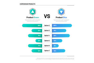 Comparison table. Graphs for product compare. Choosing and comparison