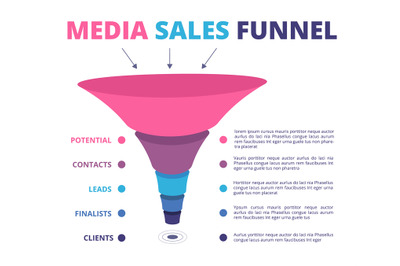 Sales funnel. Leads marketing and conversion funnel vector infographic