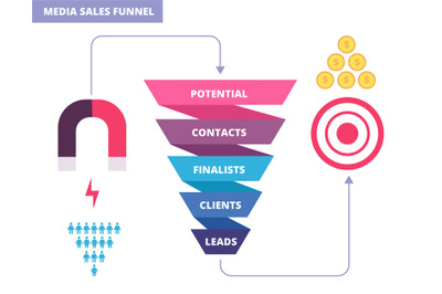 Purchasing funnel. Business marketing infochart. Purchase funnel vecto