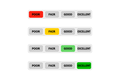 Indicator credit score, colored light up rating level