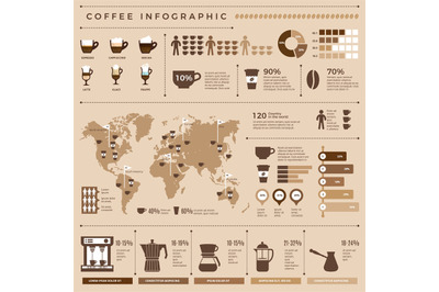 Coffee infographic. Worldwide statistics of coffee production and dist