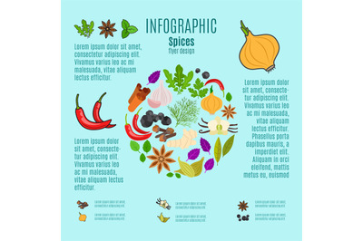 Spices infographic design with cartoon icons