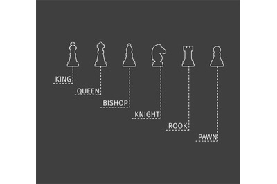 Named chess piece thin line icons