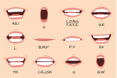 Mouth sync. Talking mouths lips for cartoon character animation and en