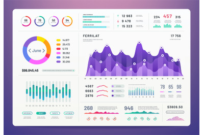 Ui dashboard. Ux app kit with finance graphs, pie chart and column dia