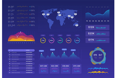 Dashboard template. Ux ui analytics interface, information panel with