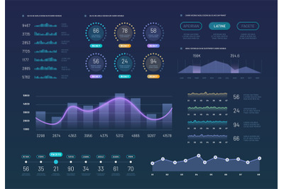 Infographic dashboard template. Modern statistics graph finance chart.